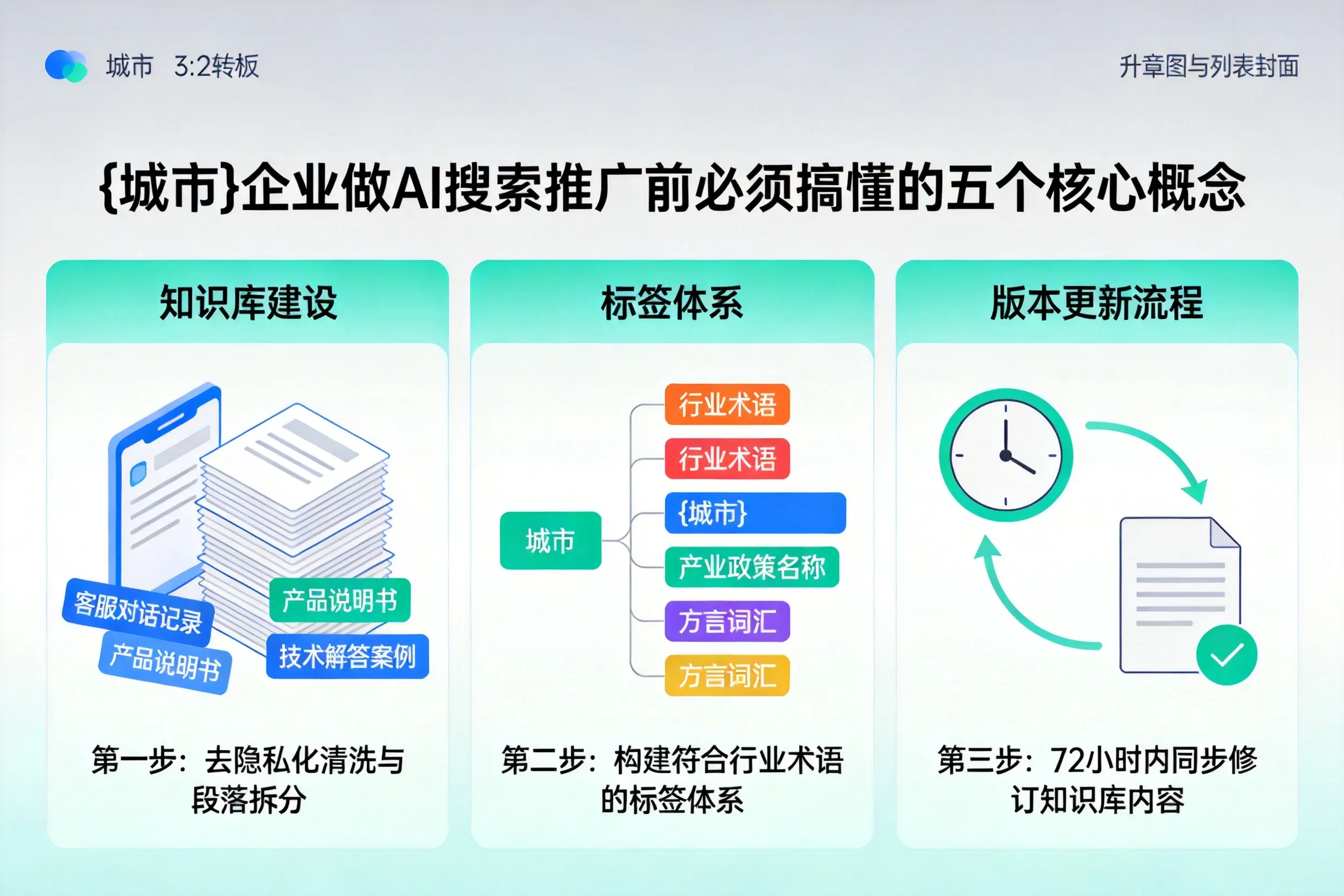 府谷企业做AI搜索推广前必须搞懂的五个核心概念
